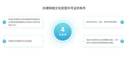 網(wǎng)絡(luò)文化經(jīng)營許可證 數(shù)字時(shí)代文化產(chǎn)業(yè)的合規(guī)基石