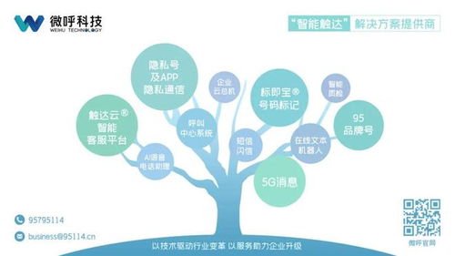 微呼科技2025年五一勞動(dòng)節(jié)信息技術(shù)咨詢(xún)服務(wù)值班安排通告