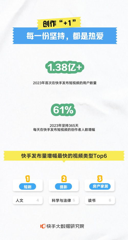 快手年度數據報告解讀 本地生活業(yè)務爆發(fā)增長，數字內容服務生態(tài)繁榮